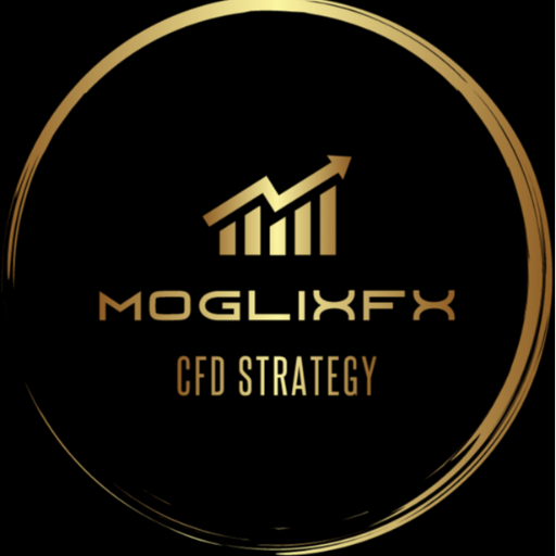 M0glix